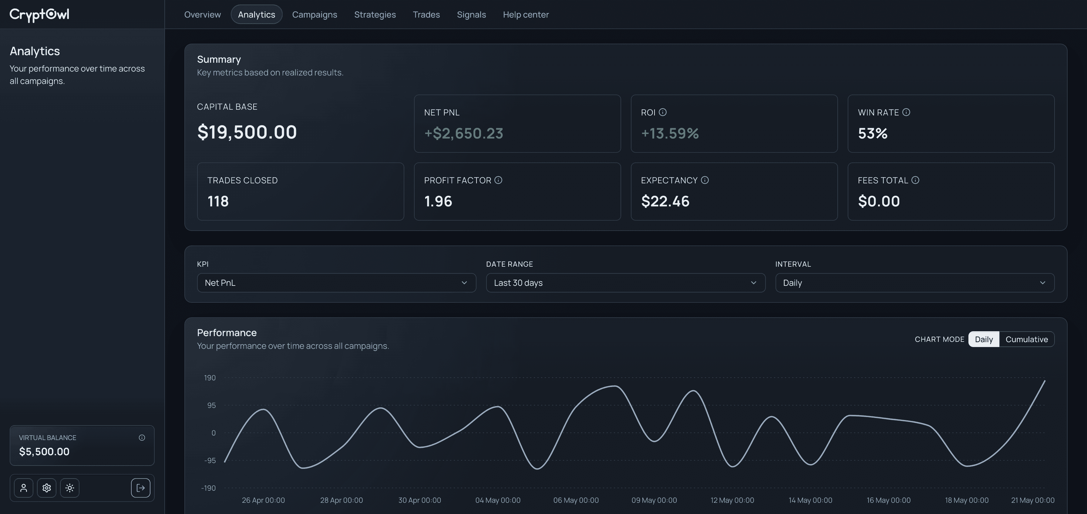 CryptOwl analytics screen showing summary metrics and a performance chart.