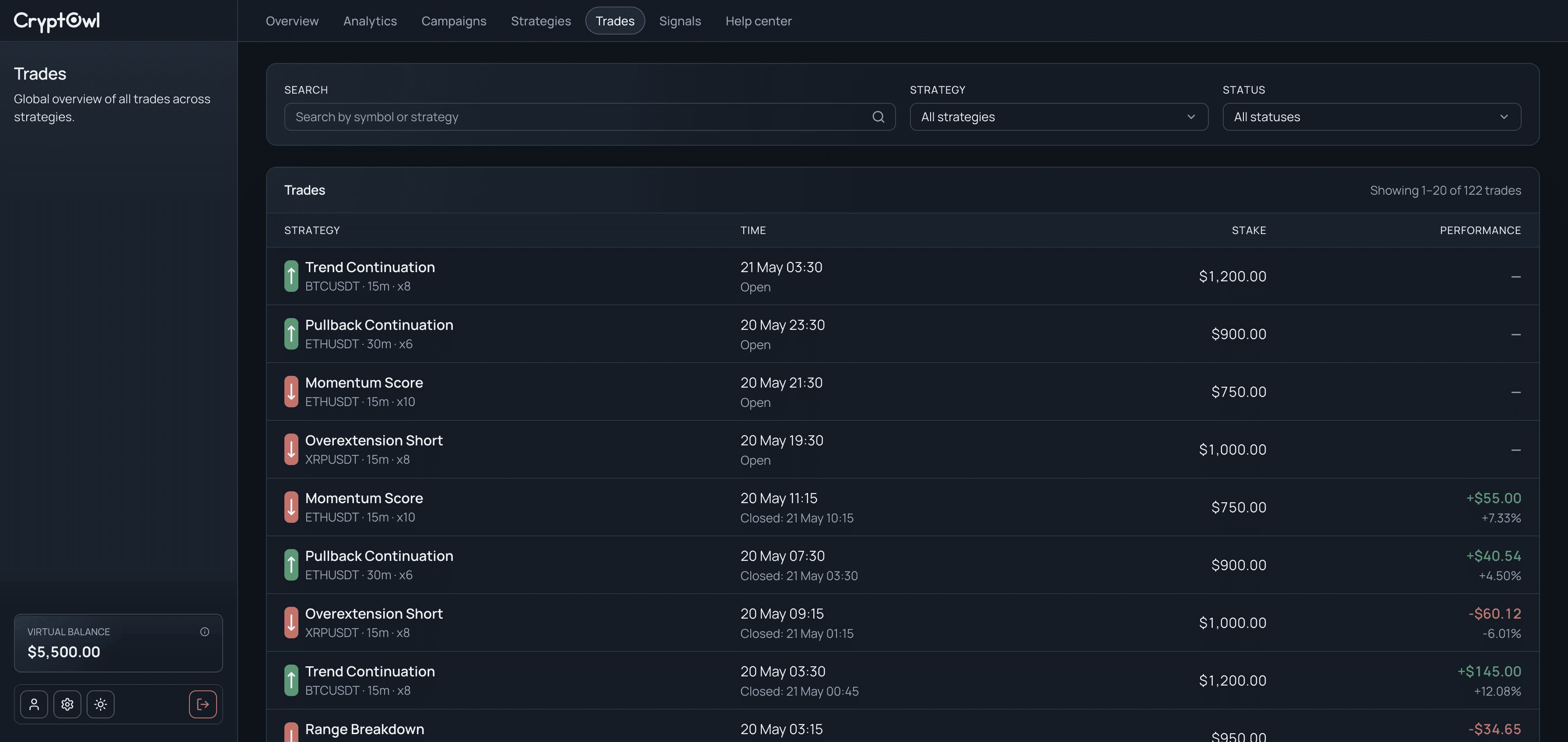 CryptOwl trades screen showing open and closed trades across strategies.